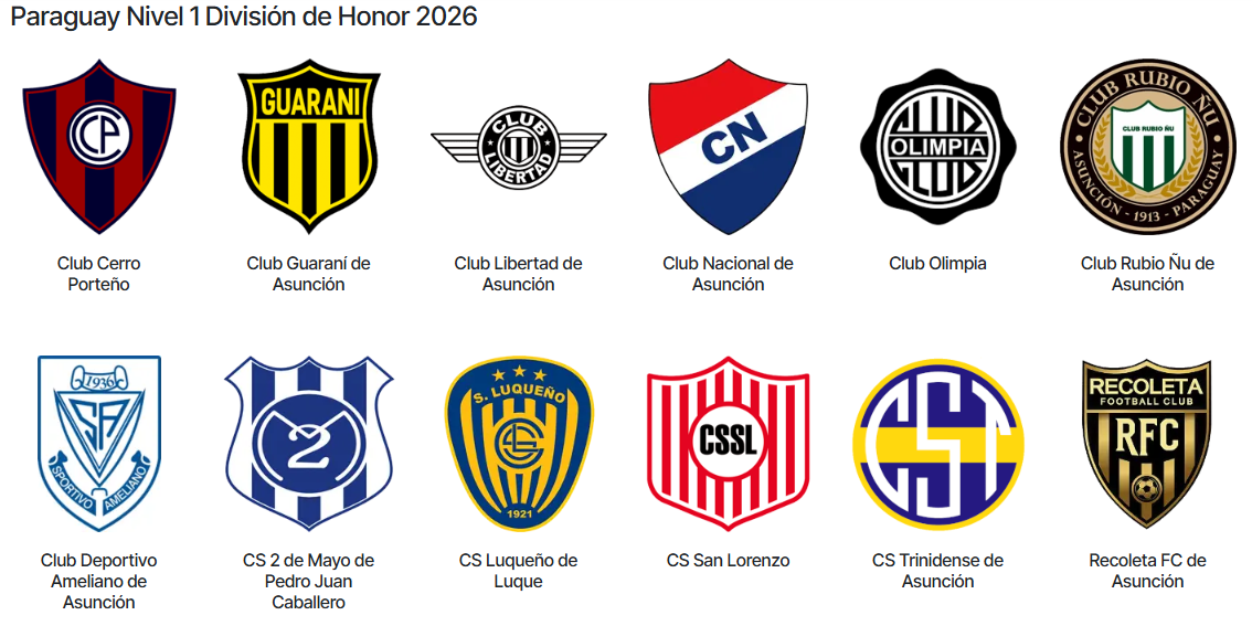 FÚTBOL  PARAGUAYO: OLIMPIA Y CERRO PORTEÑO EN LA CIMA